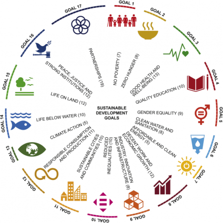 The-17-UN-Sustainable-Development-Goals-SDGs-Numbers-following-goal-names-indicate